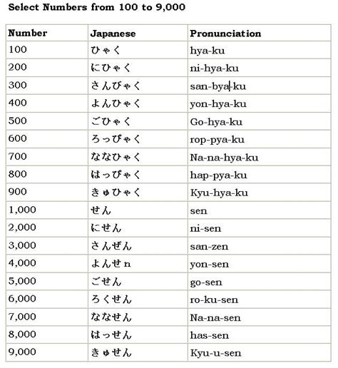 Conjunctions 6. . 1000 most common japanese words anki